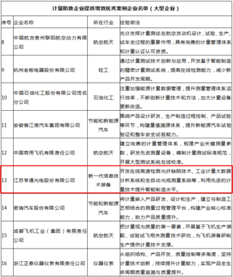 亨通光電自研核心技術系統獲國家市場監管總局通報表揚，彰顯技術賦能與服務標桿價值