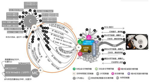 聊聊計算機系統原理與軟件開發