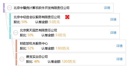 北京中慧良計算機軟件開發有限責任公司 銷售與技術成果轉讓雙輪驅動